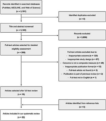 Determinants and indicators of successful aging as a multidimensional outcome: a systematic review of longitudinal studies